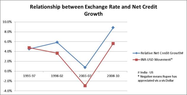 The Rupee Debauchery wealthymatters,com