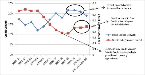 The Rupee Debauchery wealthymatters.com