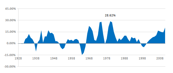4 yrs CAGR running
