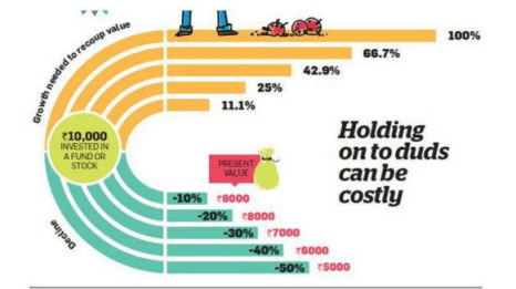 Cut Your Losses Fast wealthymatters