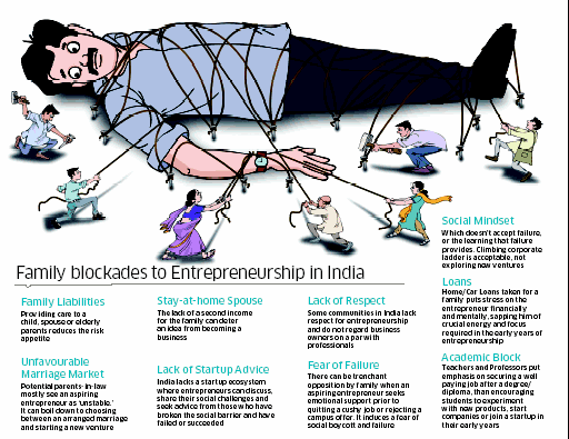 Damping Entrepreneurship