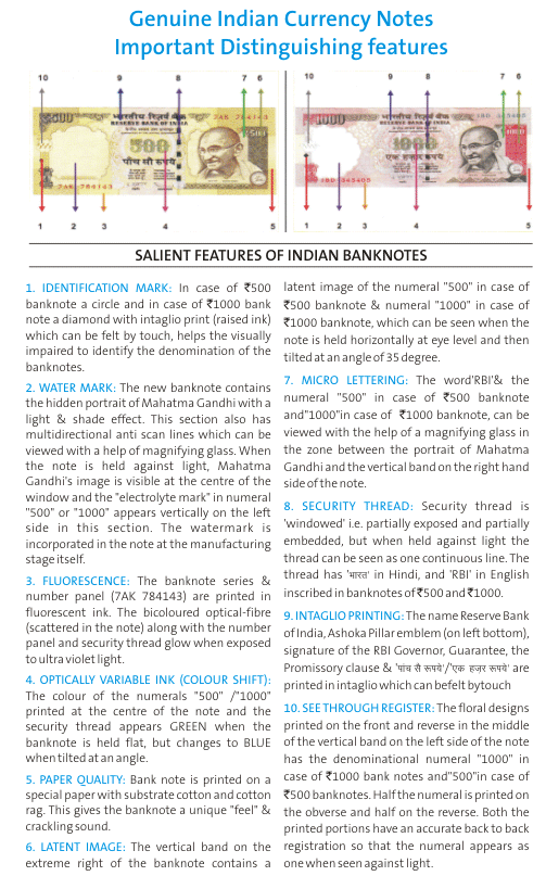 Security Features Of Indian Bank Notes