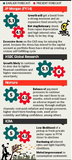 Revised Growth Rates Of The Indian Economy