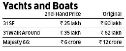 second hand boat rates