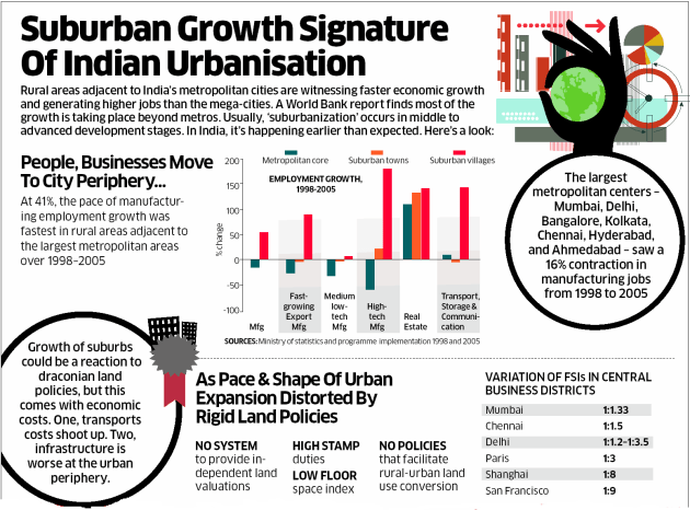 Invest In Suburban Land