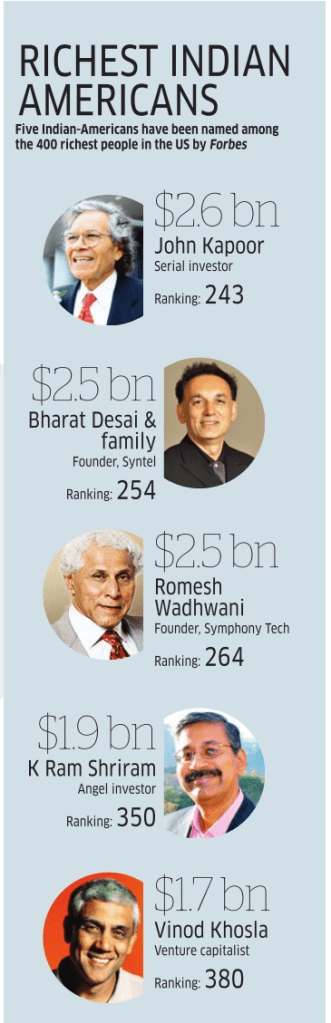 Indian American Billionaires