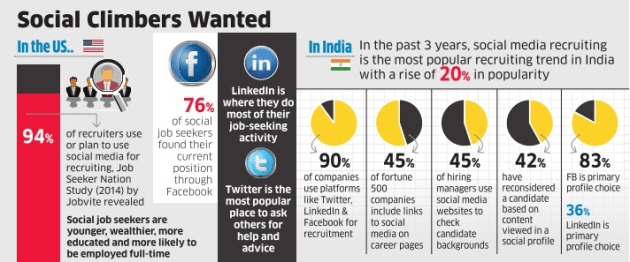 Recruiting Via Social Media